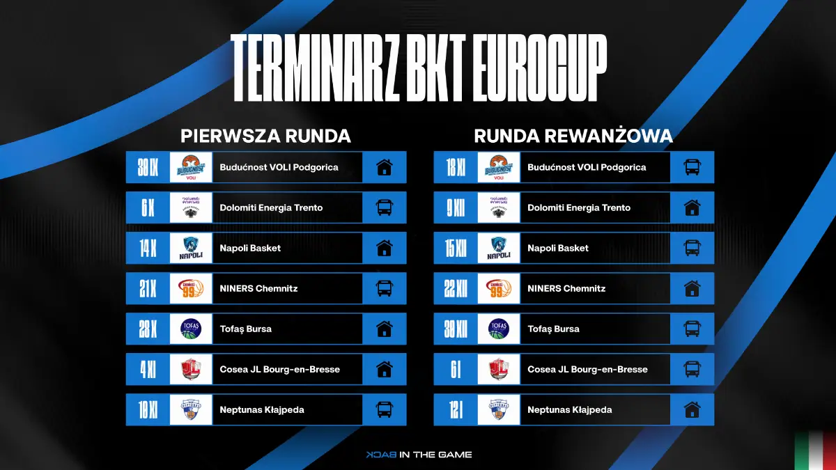 Poznaliśmy terminarz EuroCup 2026/27. Start 30 września!
