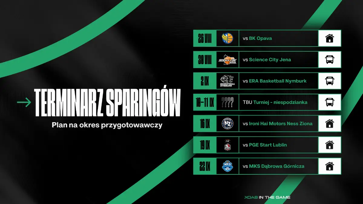 Harmonogram meczów sparingowych Śląska Wrocław przed sezonem 2026/27
