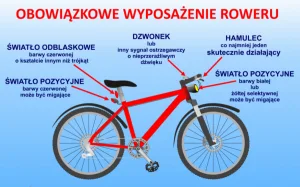 Wrocław: Znakowanie rowerów w ramach programu 'Twój rower - Twoja własność'