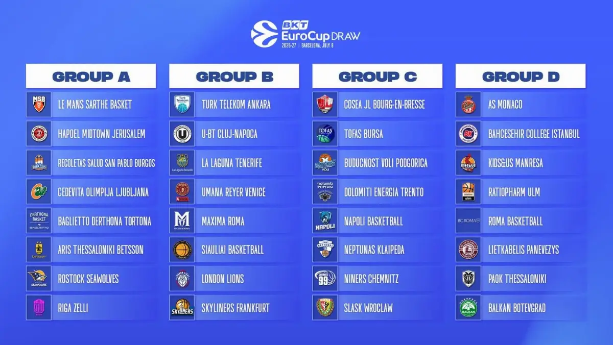 Rywale w BKT EuroCup 2026/27 znani - zagramy w Grupie C